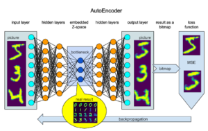 AutoEncoder