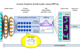 Differentiable Programming – Inverse Graphics AutoEncoder