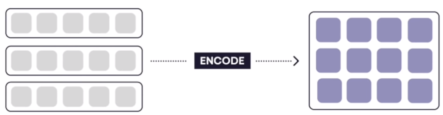 Encode