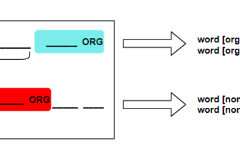 Classifying SpaCy’s ORG Named Entities with Text Analysis and Machine Learning