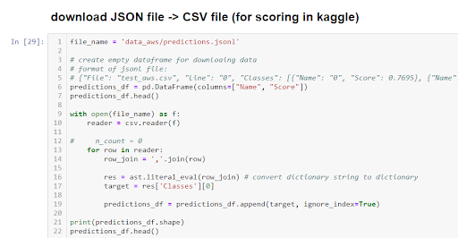 for scoring in kaggle 