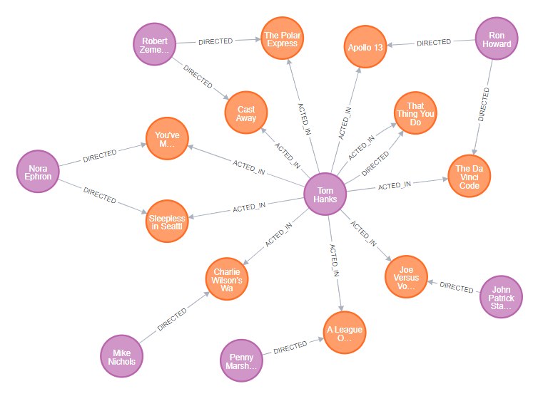 Discover the power of recommender systems